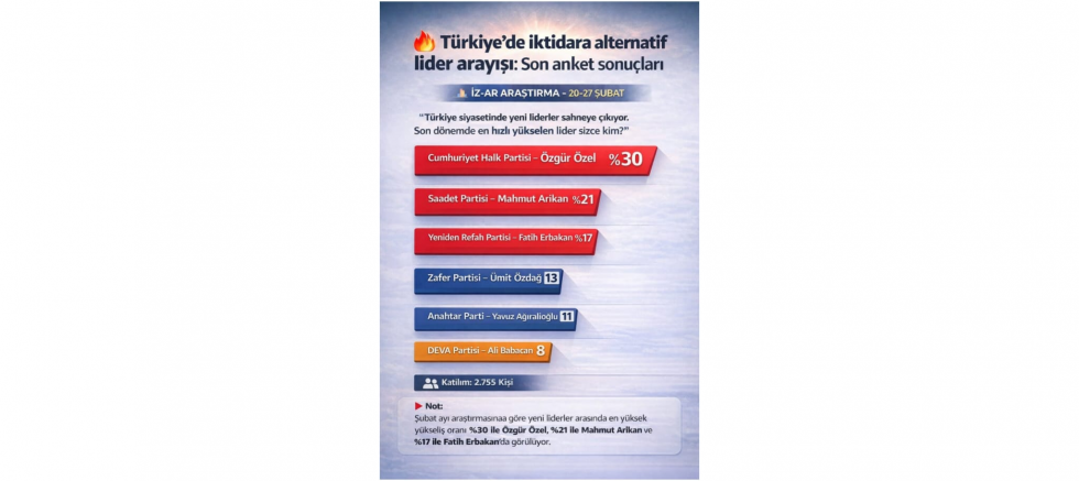 Bilal Oğuz: Mahmut Arıkan’ın Yükselişi Milletin Değişim Arzusunun Göstergesidir - GÜNDEM - İnternetin Ajansı